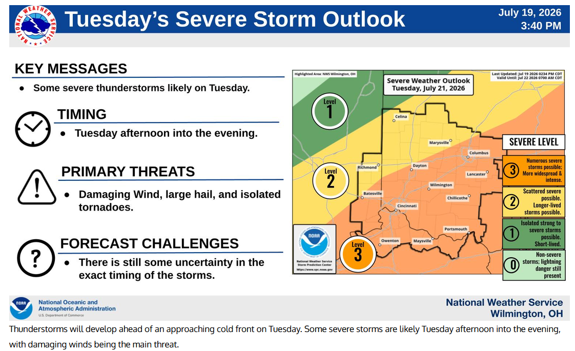 Tuesday severe weather threat
